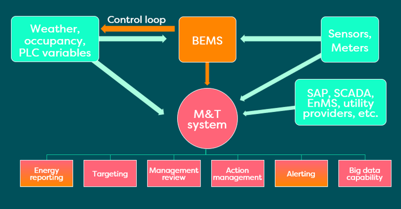 21 Top Control design bems ltd for Kids